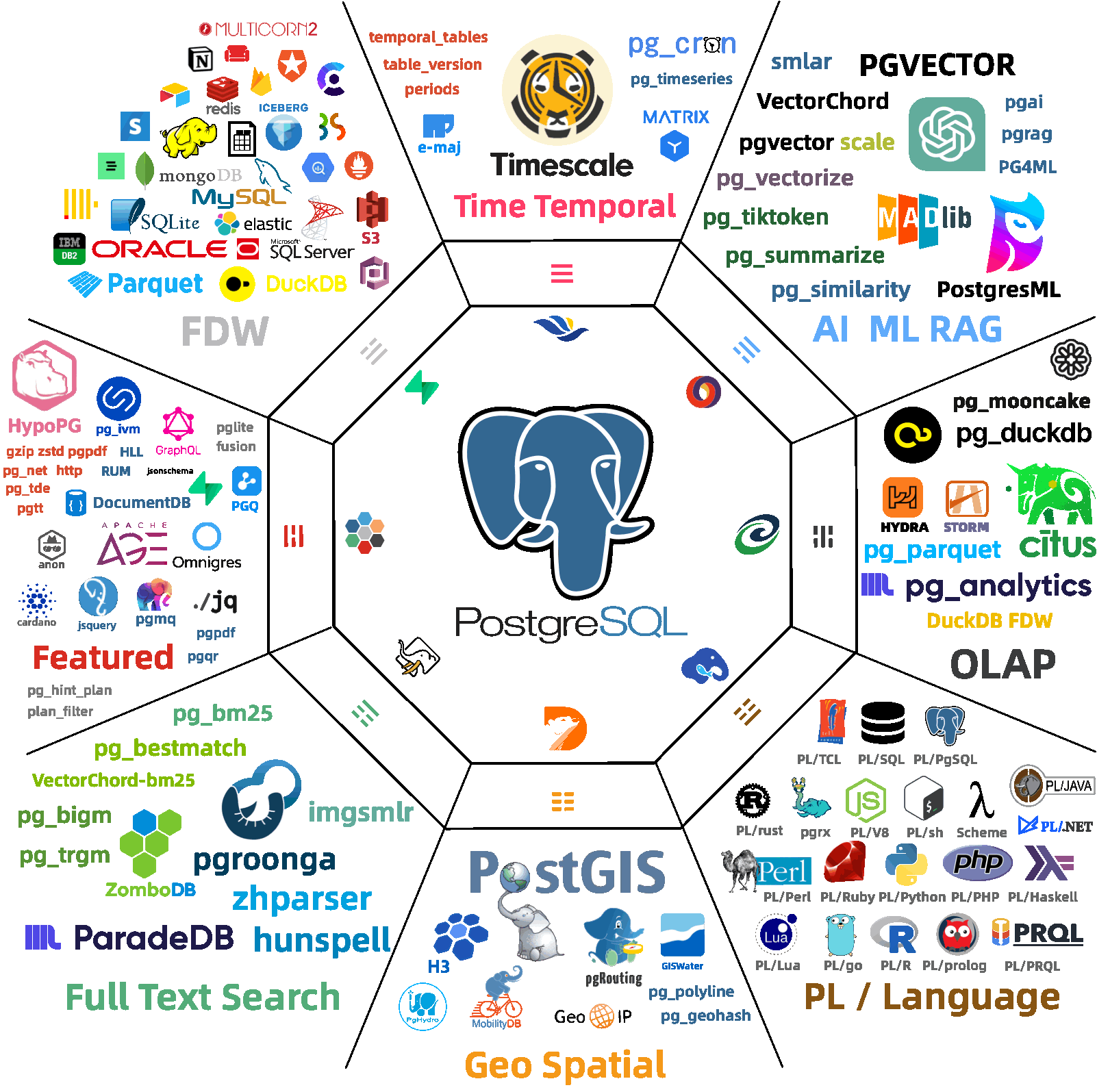 Ecosystem